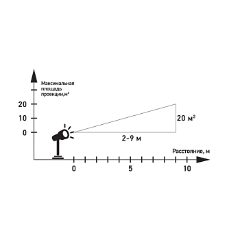 LED проектор, белые снежинки, 230В
