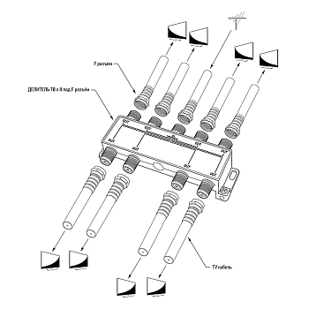 Делитель ТВх8 под F-разъем, 5-1000МГц PROconnect