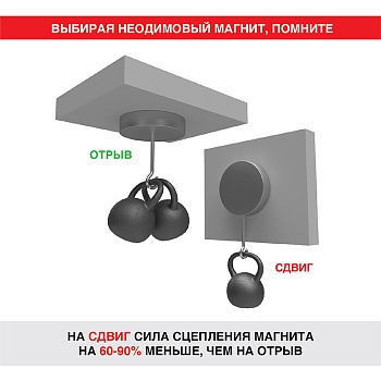 Неодимовый магнит диск 30х10мм, сцепление 21кг REXANT