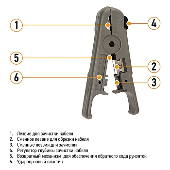 Инструмент HT-S-501B для зачистки и обрезки витой пары PROconnect