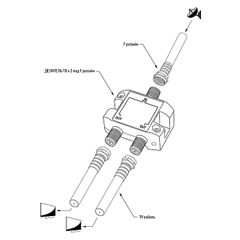 Делитель ТВх2 под F-разъем, 5-2500МГц СПУТНИК REXANT