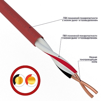 Кабель для пожарной сигнализации КПСВВнг(А)-LS 1x2x0,75мм², бухта 200м REXANT