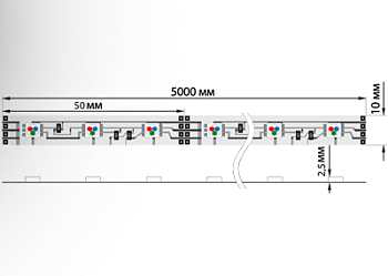 Лента светодиодная 12В, SMD3030, 48 LED/м, RGB, 10мм, IP65 NEON-NIGHT