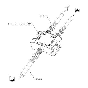 Диплексор (сумматор-делитель) SAT+TV REXANT