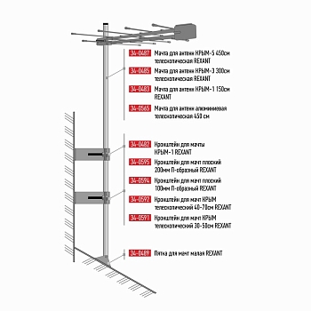 Мачта для антенн телескопическая, алюминиевая, 450см REXANT