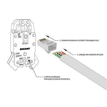 Разъем UTP RJ-45 (8P8C), CAT 5e PROconnect