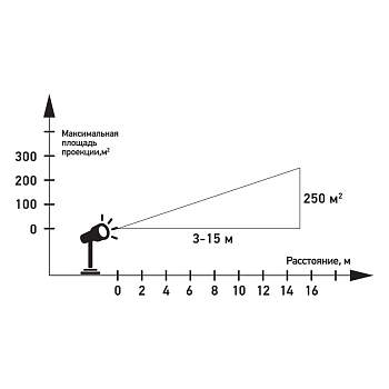 Лазерный проектор с эффектом Северное сияние с пультом ДУ, 220 В