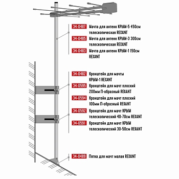 Мачта для антенн КРЫМ-1, 150см REXANT