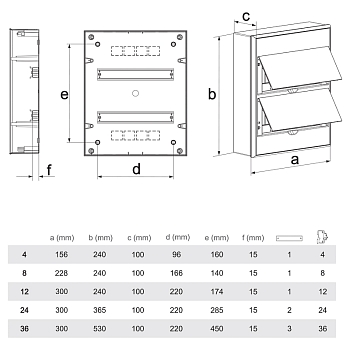 Бокс пластиковый ЩРН-П-36 IP41 белый (белая дверца) KRANZ